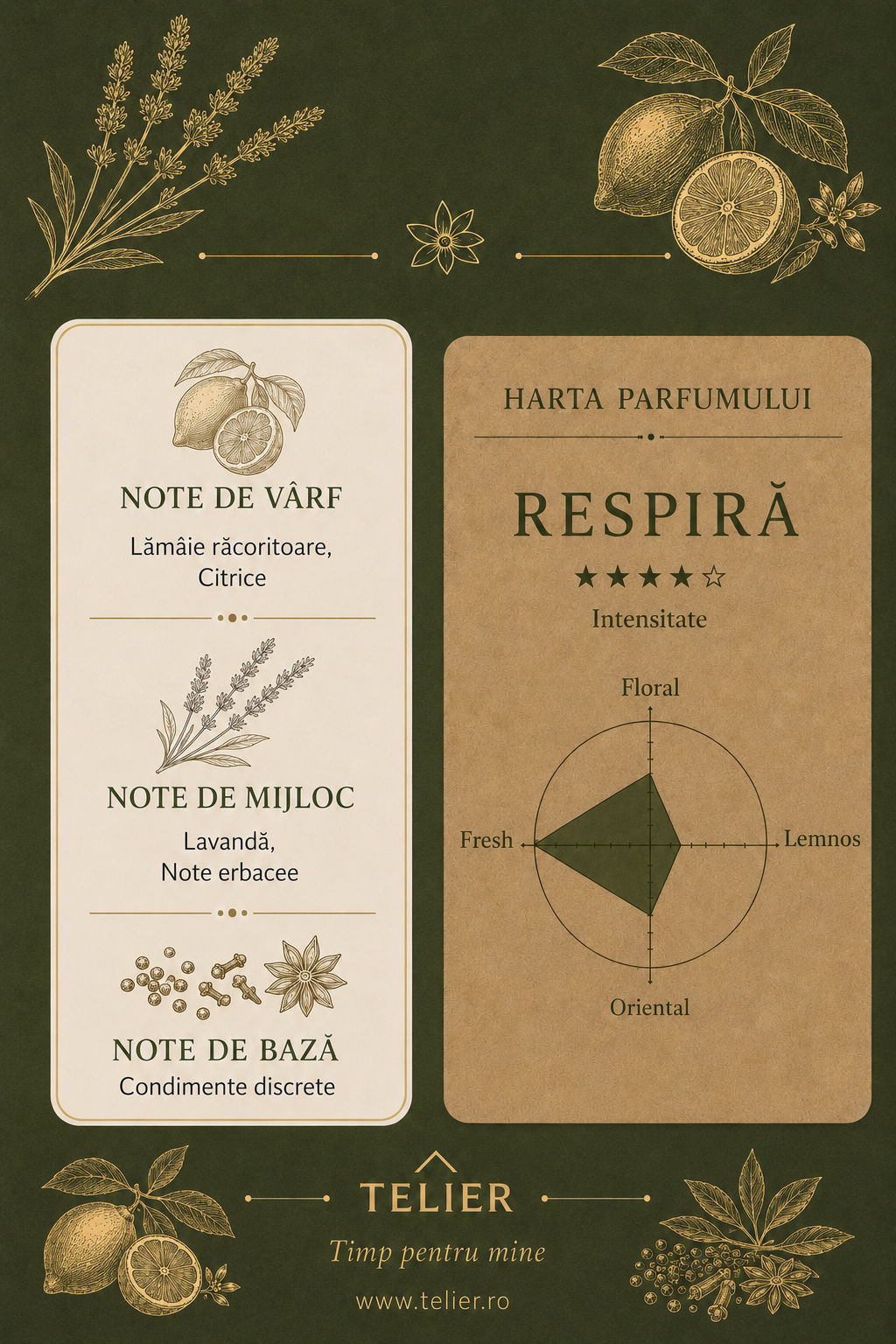 Harta olfactivă a lumânării Respiră, cu lavandă și lămâie
